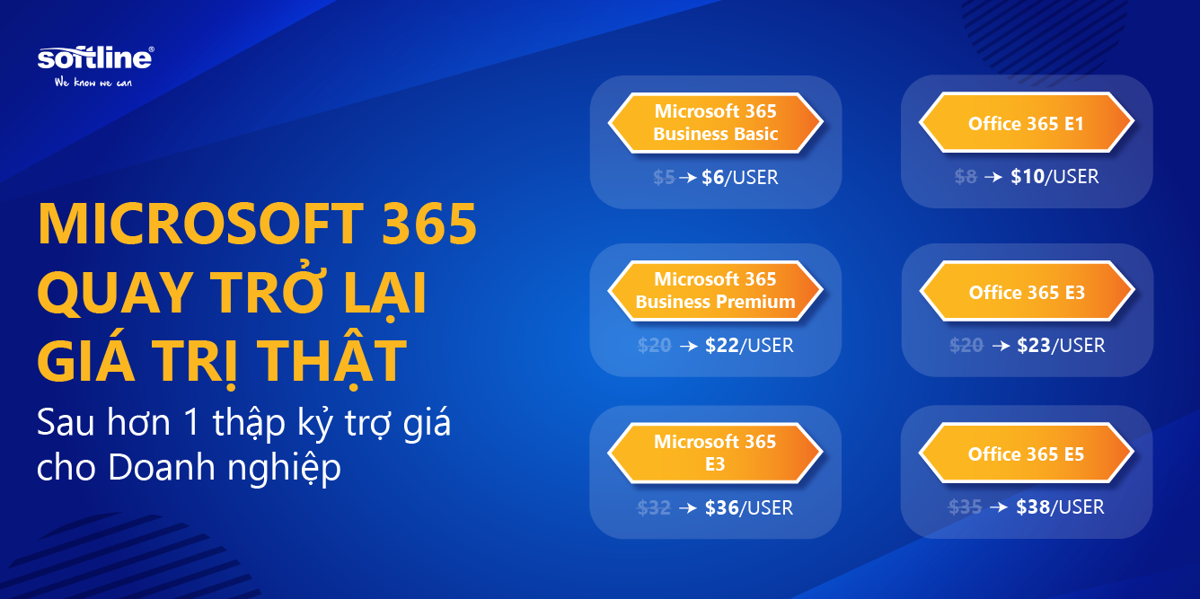 Microsoft 365 quay trở lại giá trị thật sau hơn 1 thập kỷ trợ giá cho Doanh nghiệp